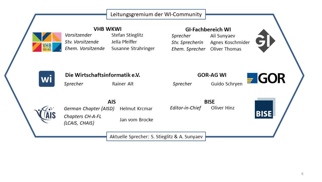Leitungsgremium WI.jpg
